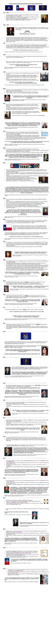 History of RA 2025.01